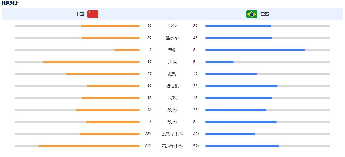 他继续保持着强大的动力，因为首先，他是这家俱乐部的球迷，在他还是一个孩子的时候就是如此，这让他对这件球衣有特别的喜爱，这也使得俱乐部保持着领先的位置。